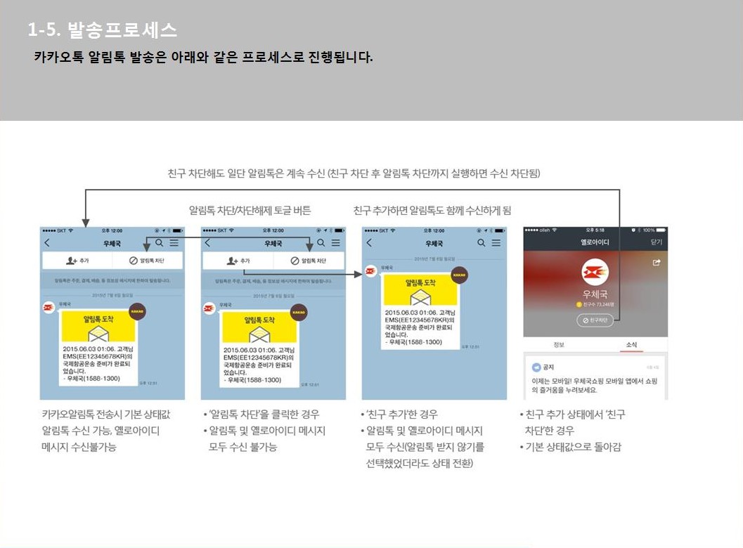 카카오 알림톡 서비스